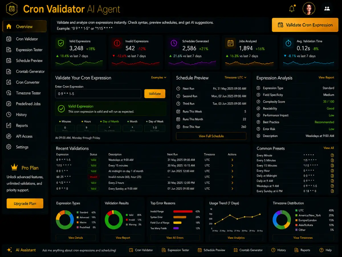 cronvalidator.app AI cron validator app — cron expressions strength dashboard preview